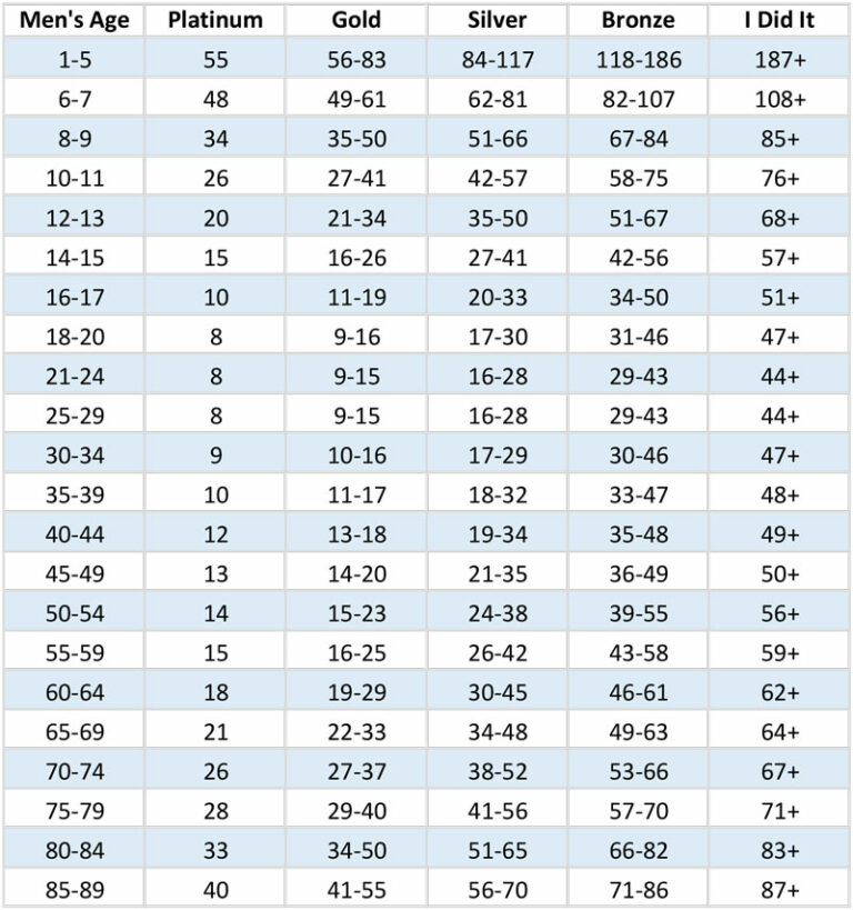 Handicap Charts | The Ski Challenge